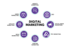 Transform Your Life with Digital Marketing