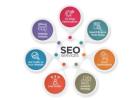 Are You Looking for Best Columbus Digital Marketing Agency