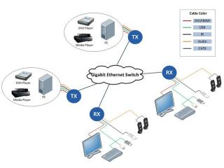 Unlock Long-Range Displays with Beacon’s DP Extender Unlock Long-Range Displays with Beacon’s DP Extender