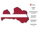 Latvia Export Data – Updated Export Statistics & Market Trend Reports | Import Globals