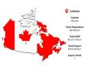 Canada Export Data: Reliable Insights for Smarter Trade Decisions
