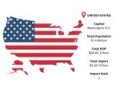 USA Export Data: Comprehensive Insights for Global Growth