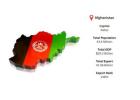 Afghanistan Export Data 2024 – Latest Verified Trade & Shipment Statistics | Import Globals