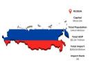 Russia Import Data: Detailed, Reliable, and Business-Focused