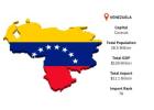 Venezuela Import Data  – Latest Customs Shipment Records | Import Globals