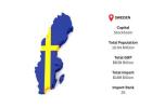 Sweden Export Data: Insightful and Market-Focused