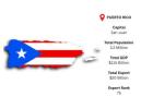 Puerto Rico Export Data: Reliable Insights for Global Market Study
