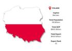 Explore Poland Export Data for Strategic Trade Insights