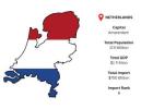 Netherlands Import Data: Accurate Intelligence from a Global Trade Hub