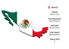 Mexico Import Data for Accurate Supply Chain Insights