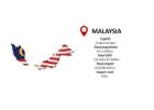 Malaysia Import Data for Smarter Market Planning