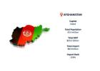 Afghanistan Import Data to Understand Supply Patterns