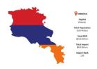 Armenia Import Data for Smarter Trade Decisions