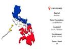 Philippines Export Data: Insight into International Shipments