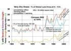 summary of global warming