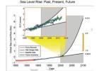 how high will sea level rise