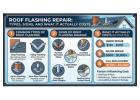 Roof Flashing Repair Guide: Causes, Signs & Solutions