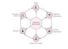 Closed Loop Referral System: Measuring Referral Impact